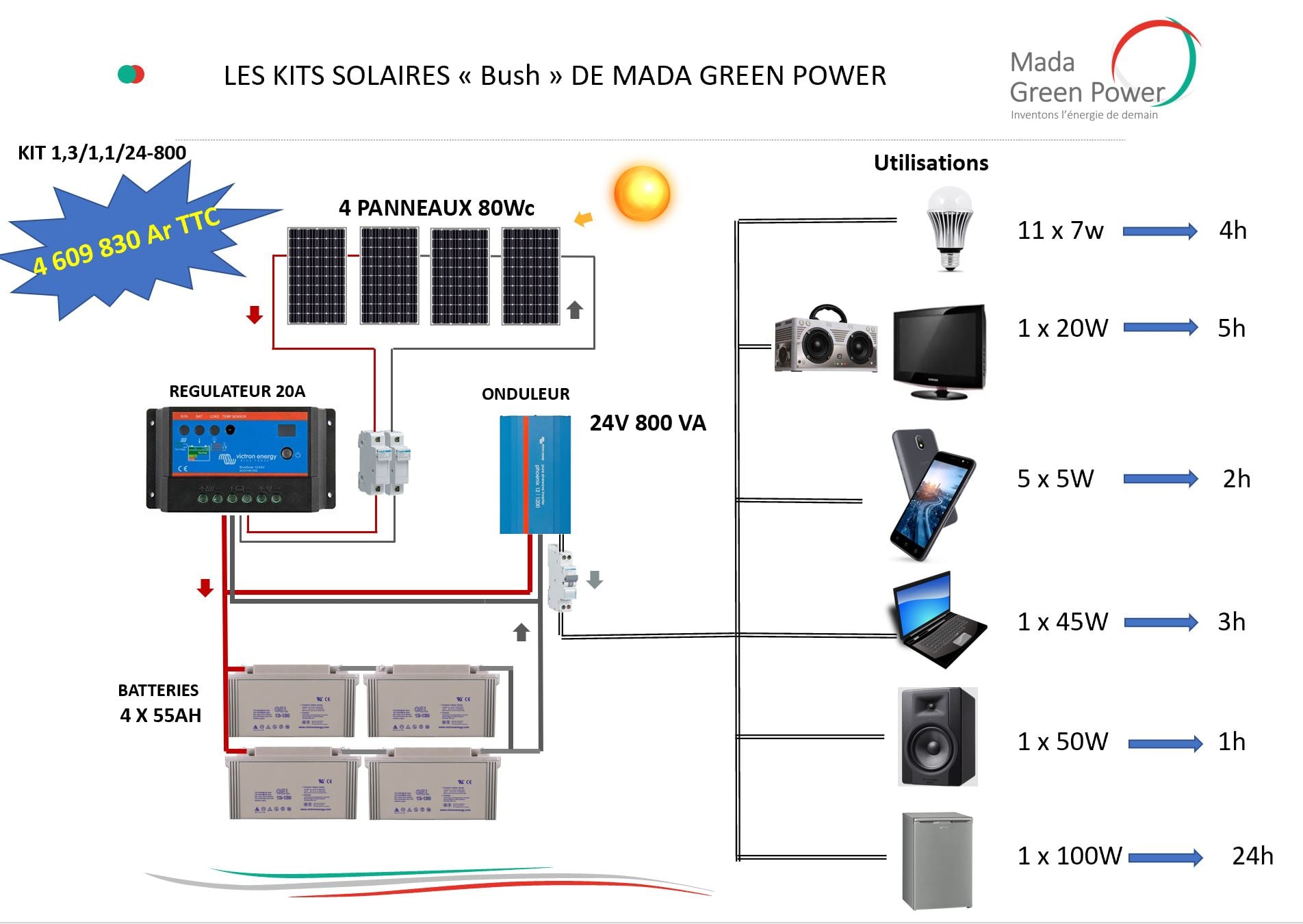 Kits solaires_Mada Green Power